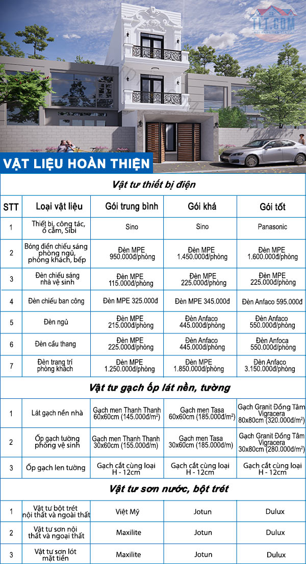 dịch vụ xây nhà trọn gói tại biên hoà