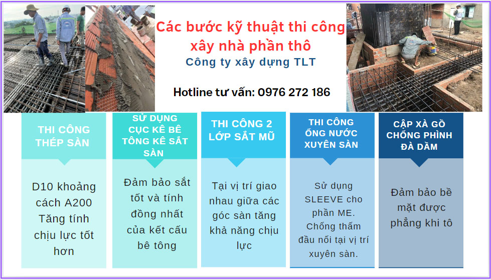 Xây nhà trọn gói tphcm