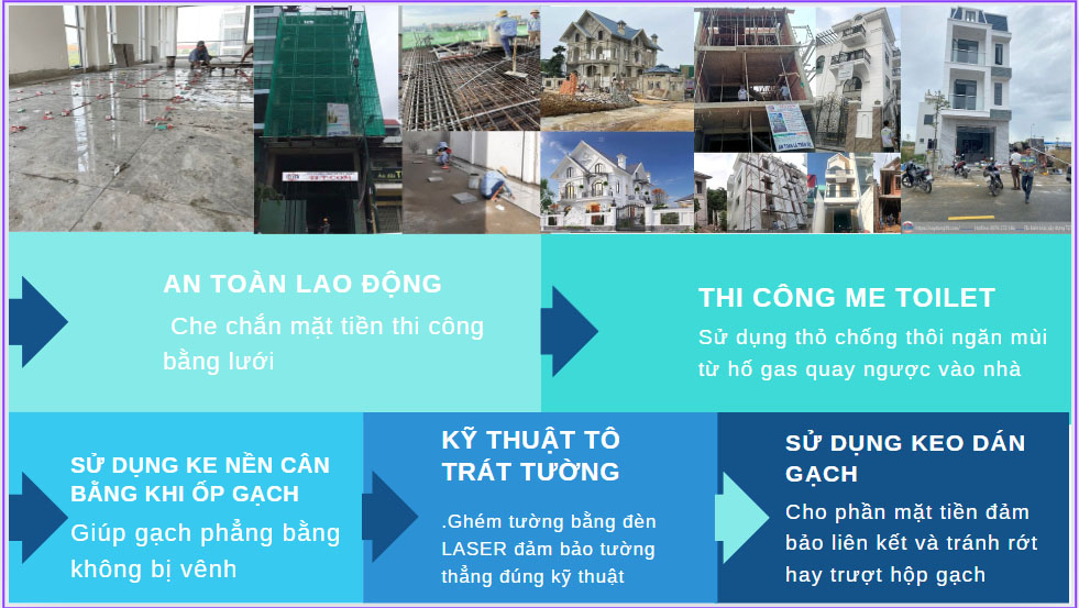 quy trình xây nhà