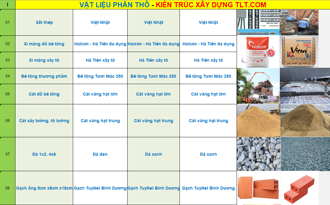 Đơn giá vật liệu phần thô