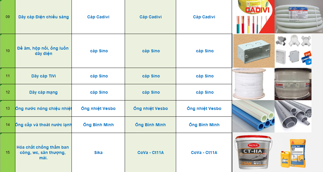 Đơn giá vật liệu xây thô