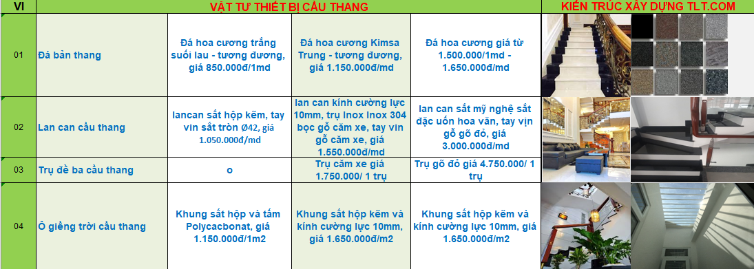 Chi phí thi công xây nhà trọn gói Phú Nhuận