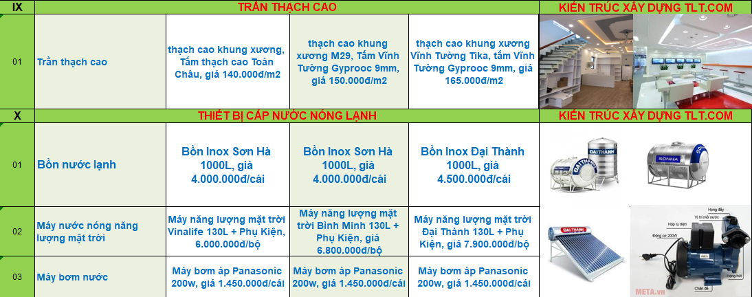 báo giá xây nhà trọn gói hcm