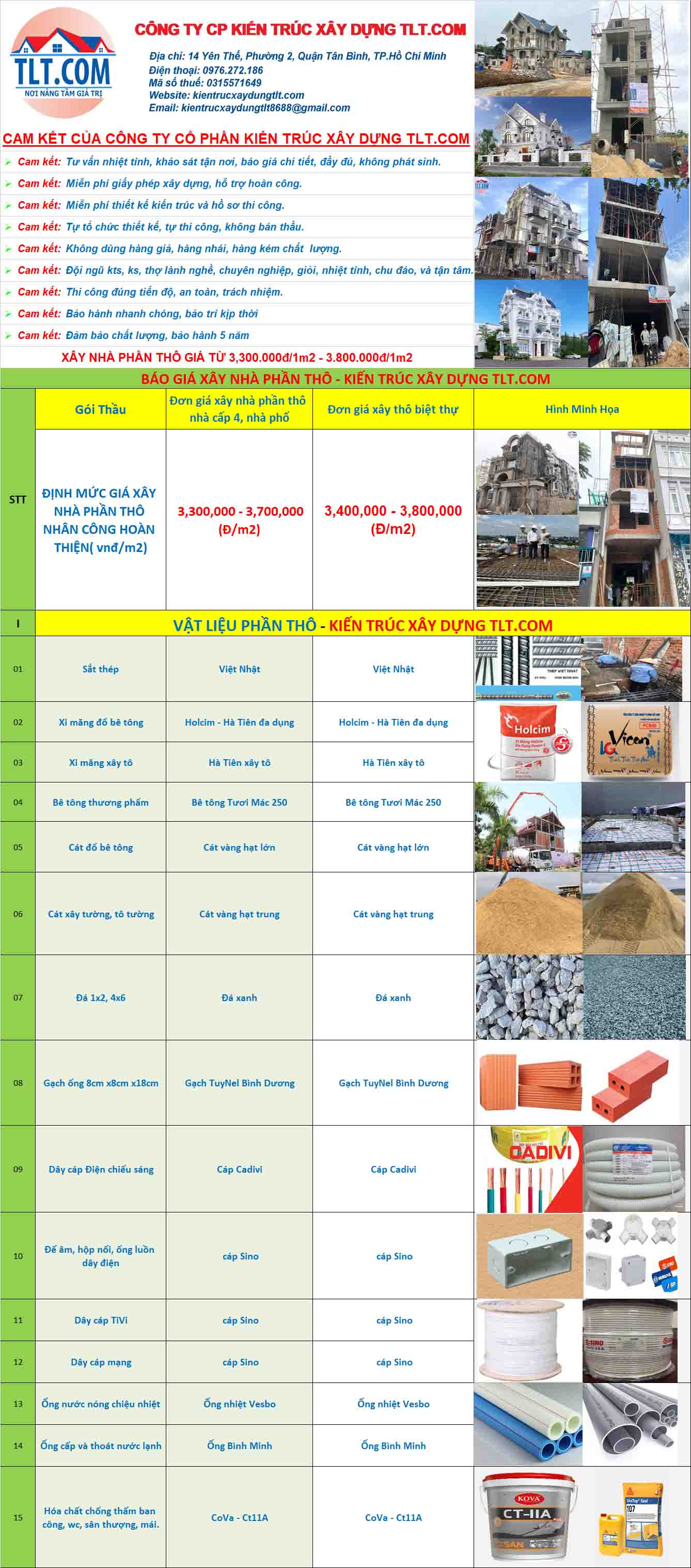 Giá xây nhà phần thô nhân công hoàn thiện nhà mới nhất năm