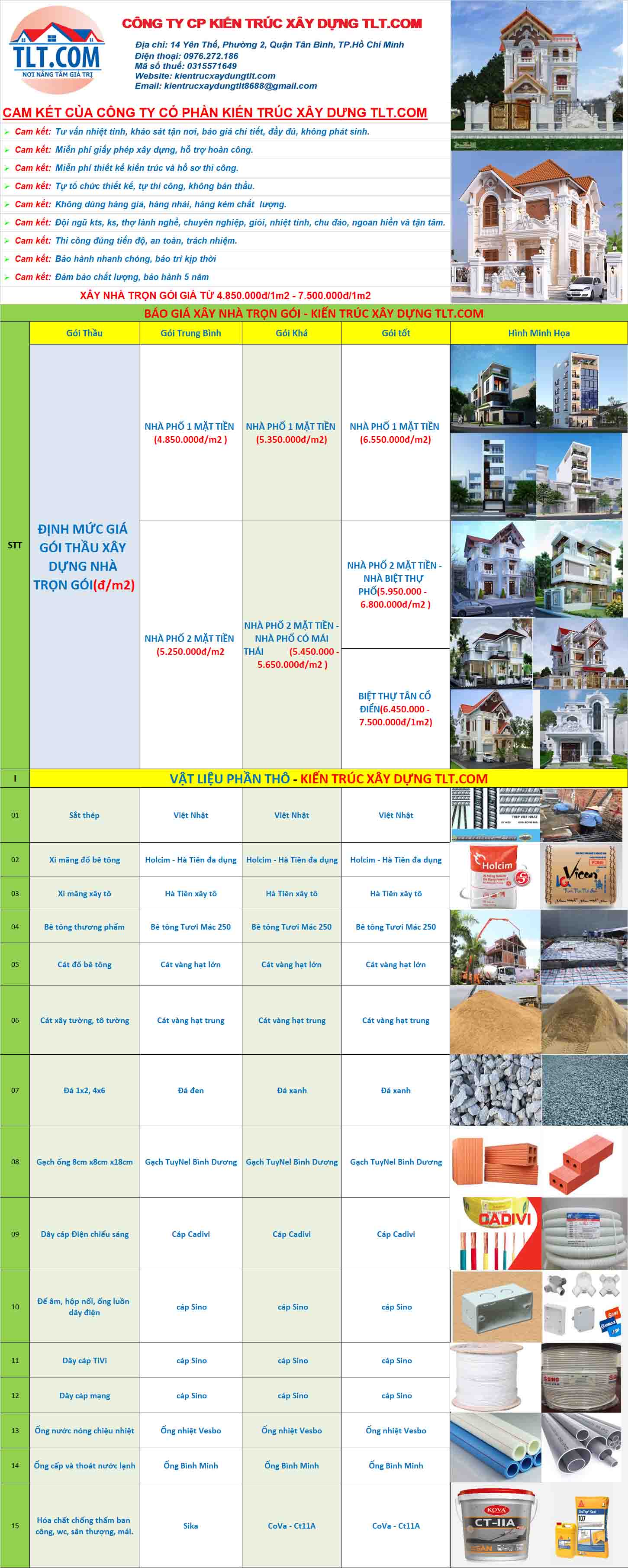 Bảng báo giá xây nhà trọn gói TPHCM 2024