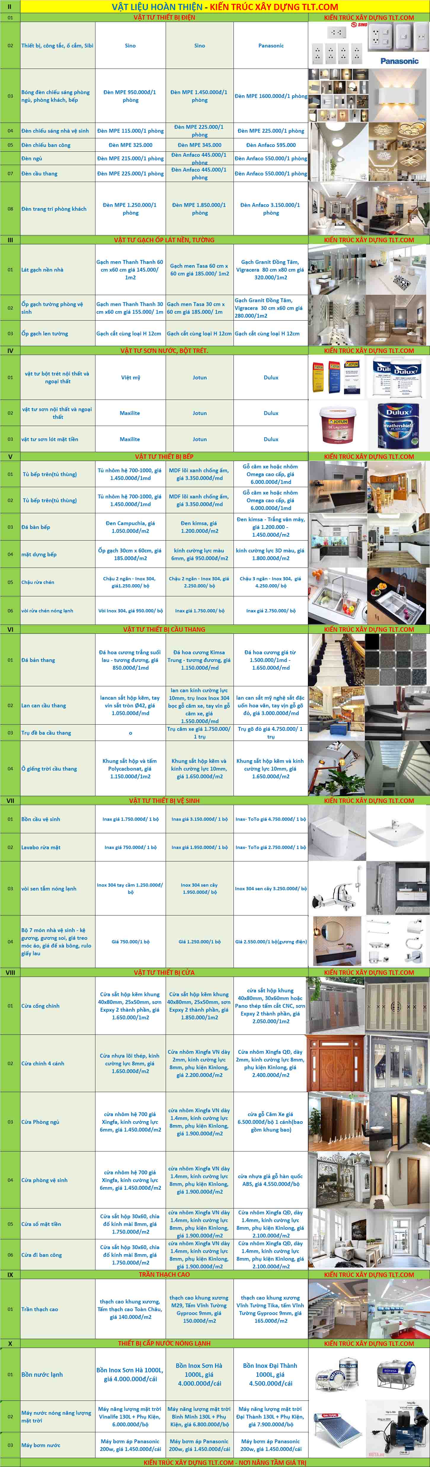 Bảng vật tư thiết bị hoàn thiện có trong giá xây nhà tại TPHCM