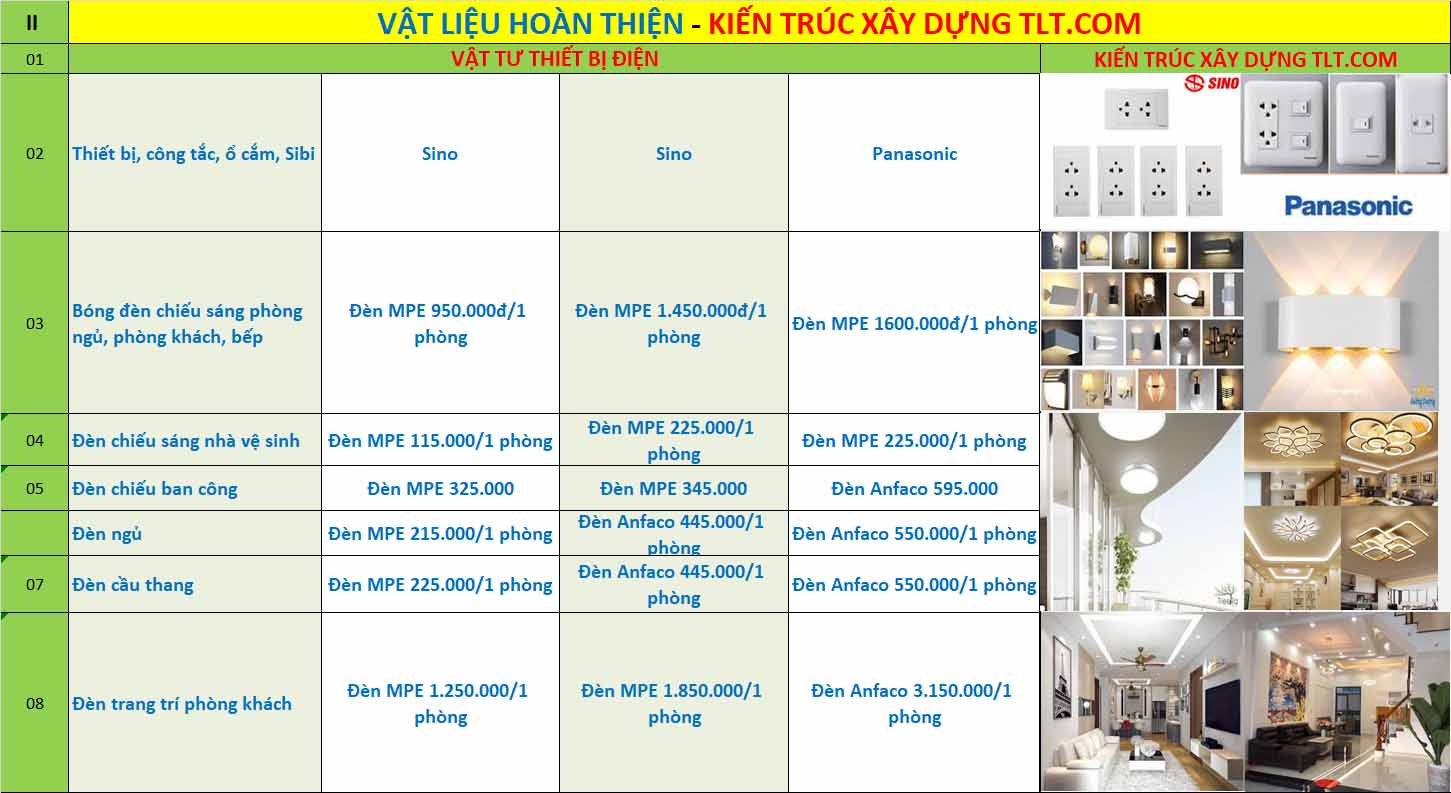 Đơn giá xây nhà hoàn thiện