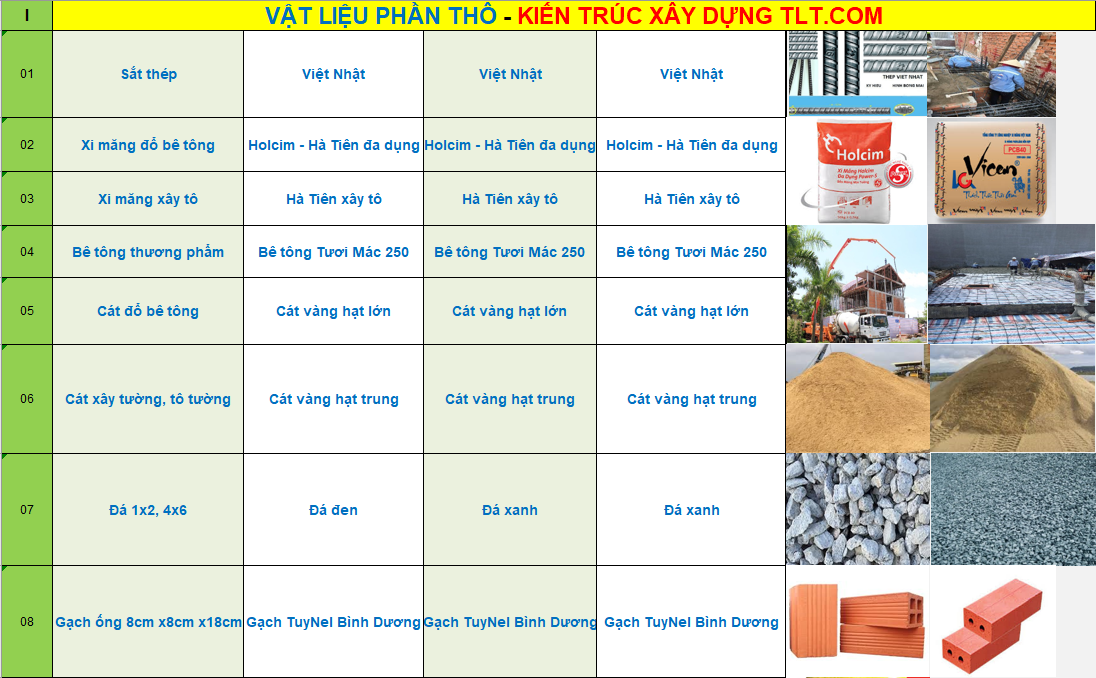 Bảng giá dịch vụ xây nhà trọn gói quận 7