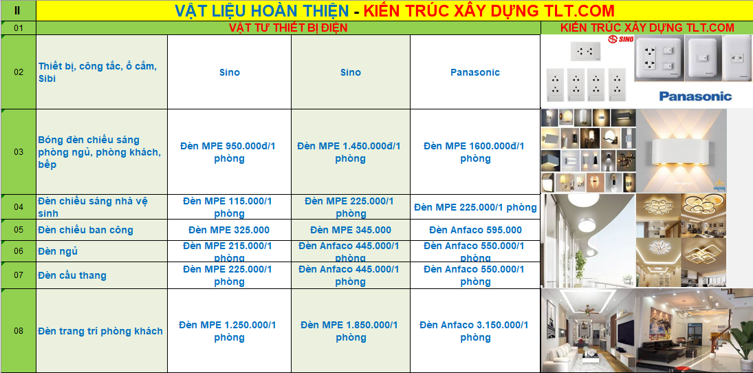 Báo giá vật tư xây nhà hoàn thiện quận 7