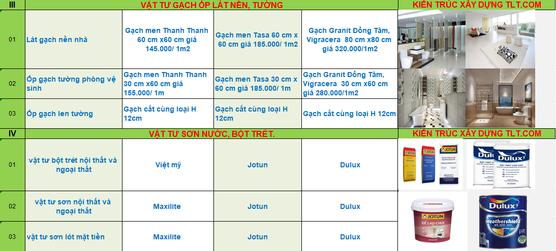 Chi phí xây dựng nhà trọn gói 1 trệt 1 lầu 