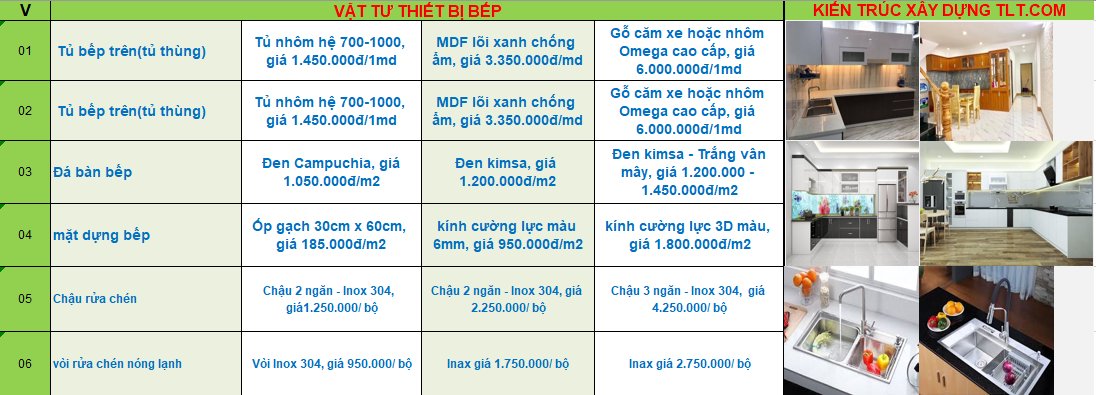 Chi phí xây dựng nhà 50m2