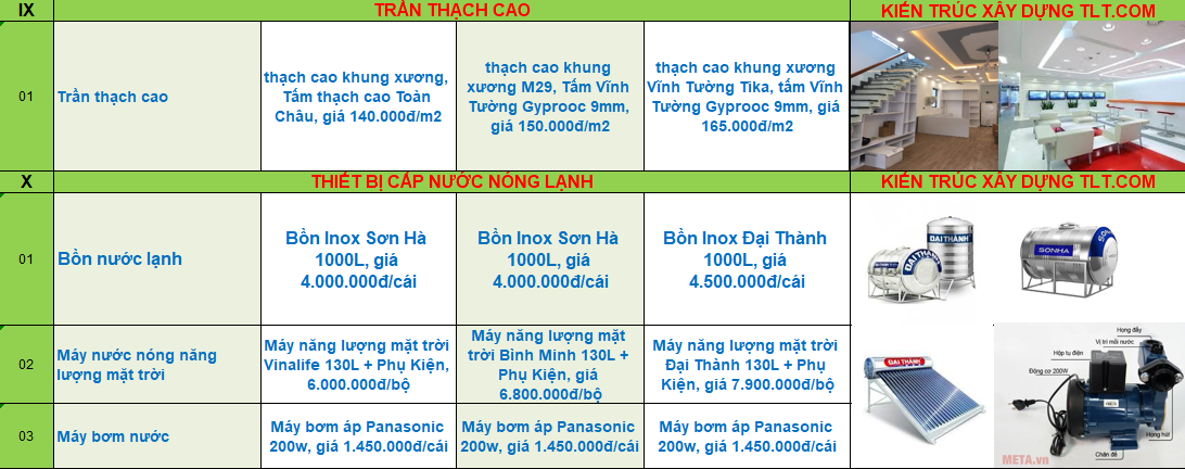 Giá vật liệu thi công hoàn thiện trọn gói